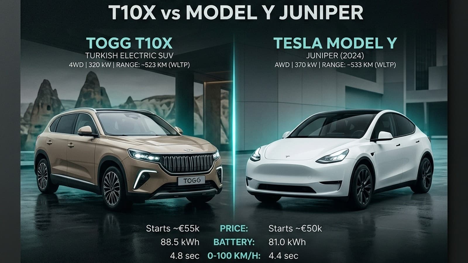 TOGG T10X vs Tesla Model Y: Türkiye Yollarında Hangisi Daha Mantıklı?